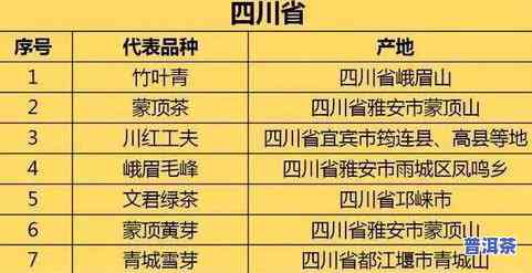 寻找更佳茶叶购买地？卖茶叶去哪里买更好？一文告诉你！