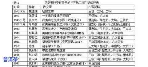 GB/T18745茶叶标准解析：武夷岩茶、全茶类适用范围与区别