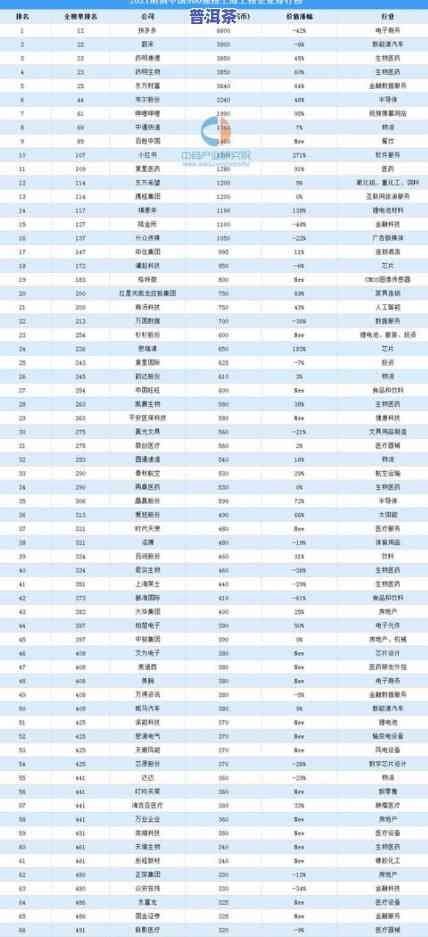 普洱茶商家排名：完整榜单揭晓，前十名企业一览无余