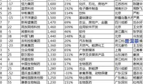 普洱茶商家排名：完整榜单揭晓，前十名企业一览无余