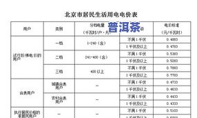 湖北普洱茶零售价格查询：多少钱一斤？武汉、湖南行情一览