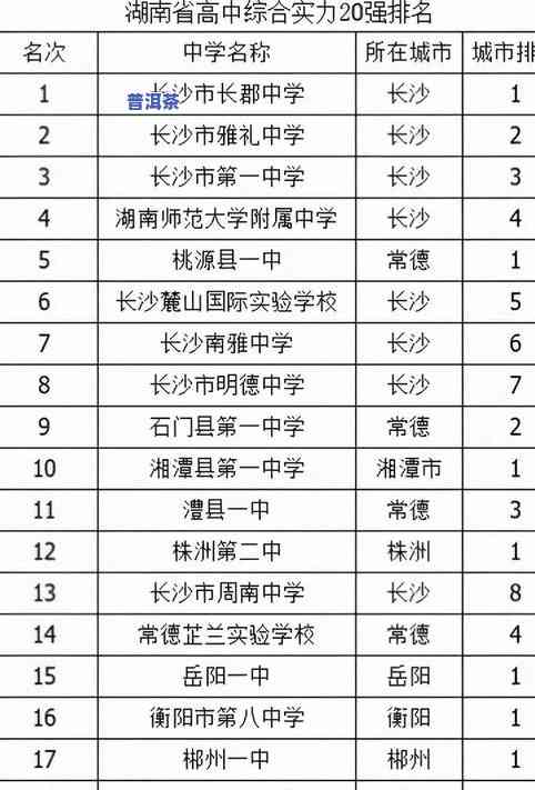 湖北普洱茶零售价格全览：按斤、克计算，武汉、湖南行情一览