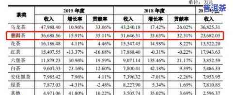 湖北普洱茶零售价格：最新市场行情及价格表一览