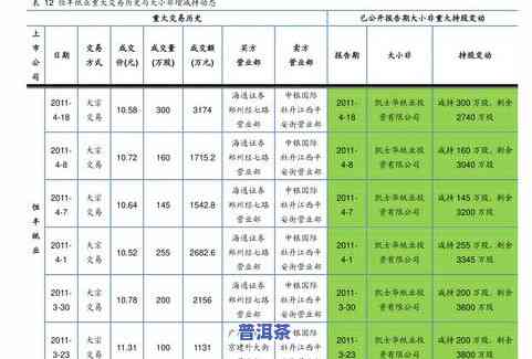 福建熟普洱茶批发零售价格表最新查询及行情