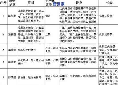 茶叶风味名词解释：理解茶叶的独特口感与香气特性