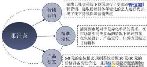 茶叶回潮：吸附性导致特性改变，如何处理？