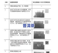 普洱茶原件等级详解：划分、分类及判断方法