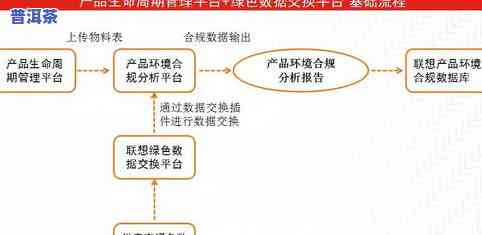 做普洱茶：如何找到可靠的供应链、客户、公司及商家？