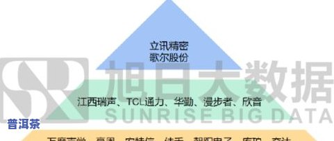 做普洱茶：如何找到可靠的供应链、客户、公司及商家？