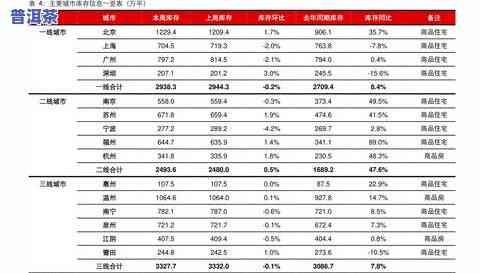 2021易武普洱茶价格表：最新报价与市场行情分析