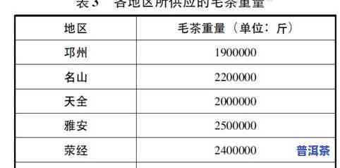 茶叶市场的茶叶质量如何？价格便宜吗？当前市场情况如何？在哪里可以找到茶叶市场？