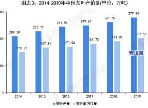 茶叶市场概况：2021年市场分布与趋势分析