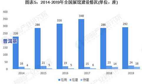 目前茶叶市场状况怎样？最新趋势与赚钱机会解析