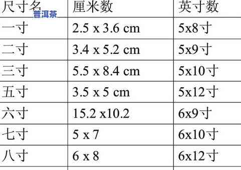 一般普洱茶尺寸多大更好听？普洱茶叶大小的常见规格