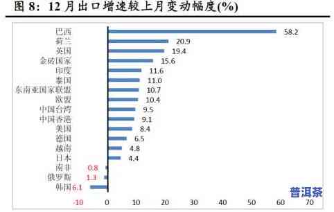 普洱茶出口调查报告：数据与分析