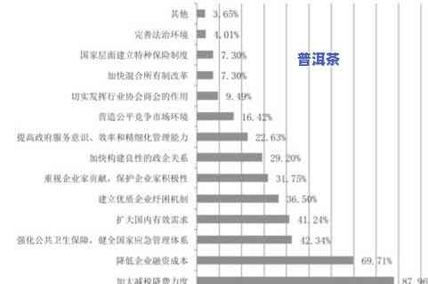 普洱茶出口调查报告：数据与分析