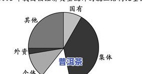 普洱茶：第三位数字高好还是低好？影响口感的关键因素解析