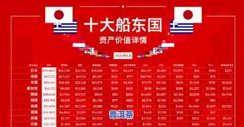 2019普洱茶拍卖更高价格揭晓：多少？详情在此！