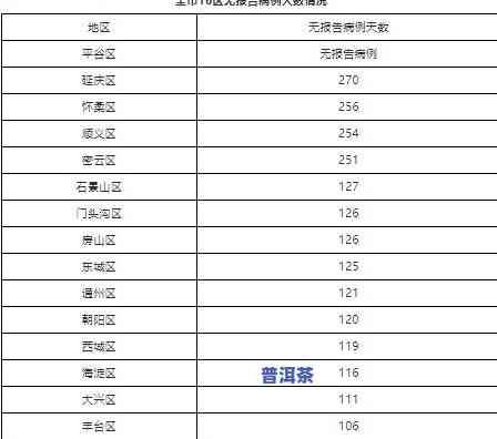 普洱茶有保质日期吗？一般为10-20年，具体视存储条件而定。