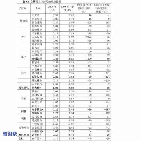 义武普洱茶价格一览：最新价格表及查询方法