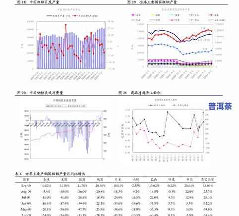 义武普洱茶价格一览：最新价格表及查询方法