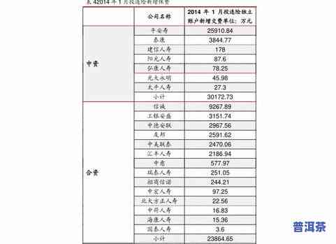 义武普洱茶价格一览：最新价格表及查询方法