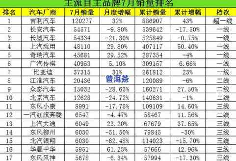 普洱茶企业排名前十名：口碑更佳的实力解析