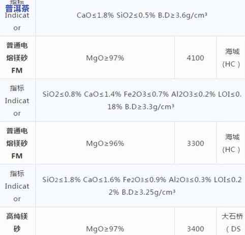 冰岛七子饼生茶价格一览：详细表单及云南市场行情