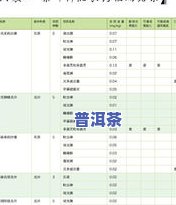 茶叶都有农残留吗？影响因素及去除方法全解析