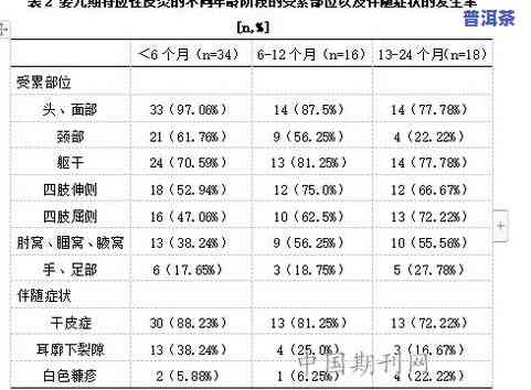 喝茶叶水皮肤是不是会变黑？探讨其作用因素与可能结果