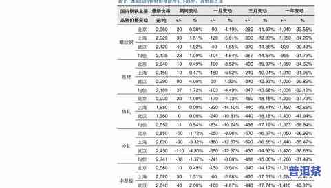 王武山普洱茶价格表与图片全览