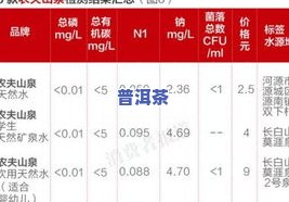 普洱茶7581和7572哪个好？详解两款经典熟茶的优缺点