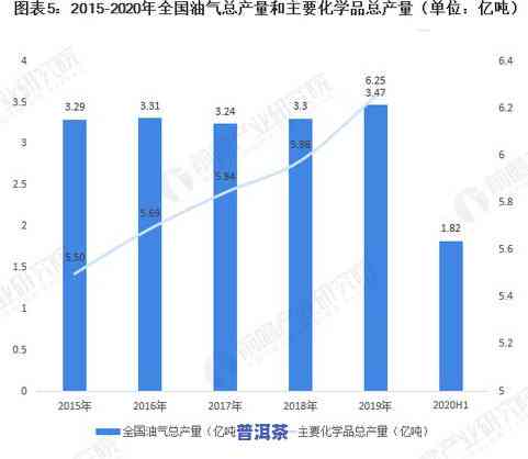 普洱茶全国销量图表：2020年度销售额及十大排名