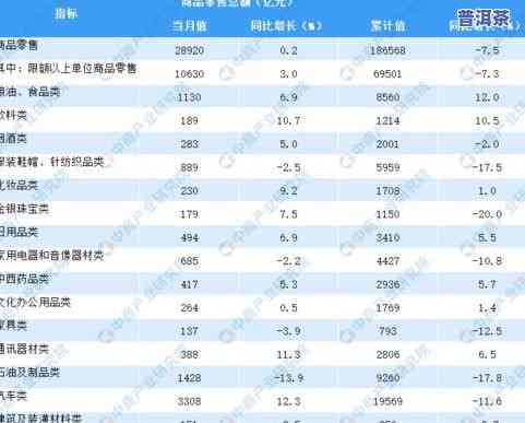 普洱茶全国销量图表：2020年度销售额及十大排名