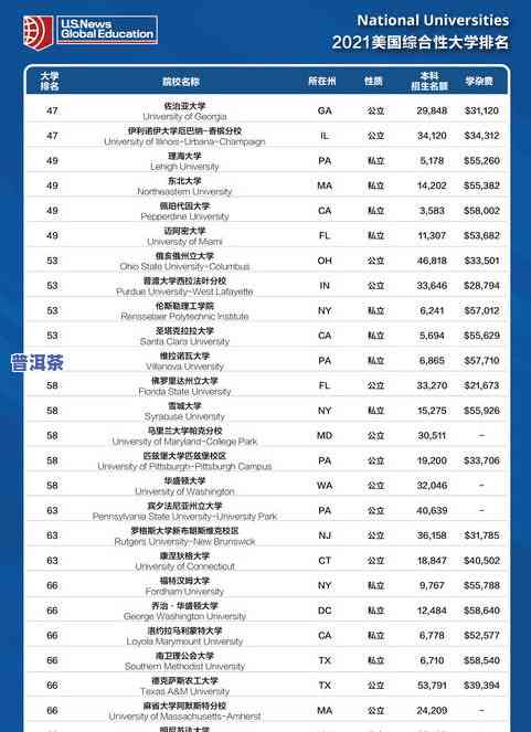 普洱茶种类价格全览：最新排名、详细表单及高清图片