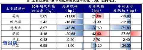 生普熟普的区别与价格：哪个更贵，怎样选择，是不是值得收藏？