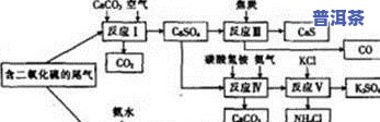 茶叶中含有铁元素吗？起因解析及作用因素