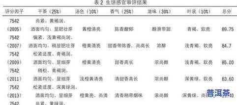 普洱茶7528-普洱茶7581和7572哪个好