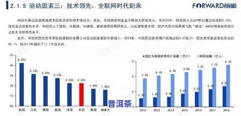 普洱茶市场调查报告：深度解析与趋势预测