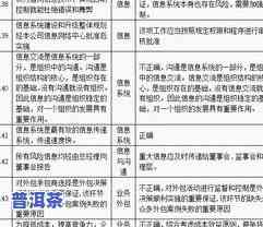 普洱茶常见疑问：品质弊病、产生起因与100问全解答