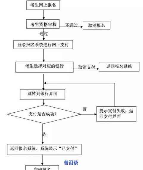 大红柑普洱茶怎么泡更好喝，「大红柑普洱茶」的更佳冲泡方法：口感醇厚，回味无穷！