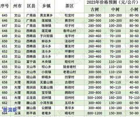 全面了解普洱茶：价格表、图片大全一览