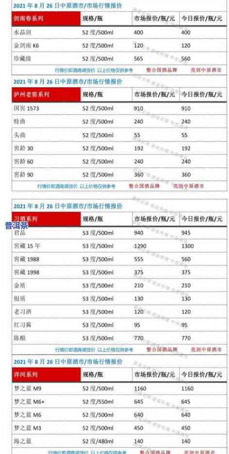 普洱茶报价网：一站式查询最新普洱茶价格及市场行情