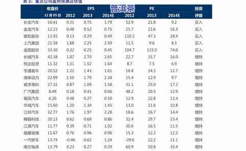 普洱茶的价格表和图片-普洱茶的价格表和图片大全