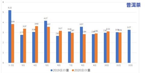 普洱茶产量下降多年？2020年产量减半，相关数据揭示真相