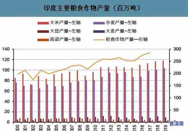 普洱茶产量下降多年？2020年产量减半，相关数据揭示真相