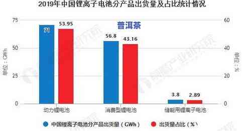 普洱茶产量下降多年？2020年产量减半，相关数据揭示真相