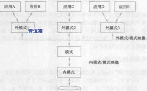 普洱茶存储过程的变化及其作用因素分析