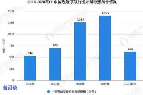 深度解析：普洱茶的发展前景与趋势