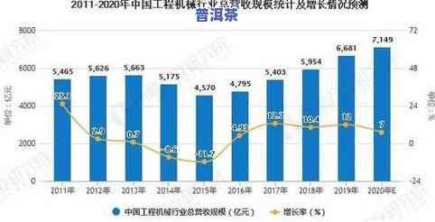 深度解析：普洱茶的发展前景与趋势